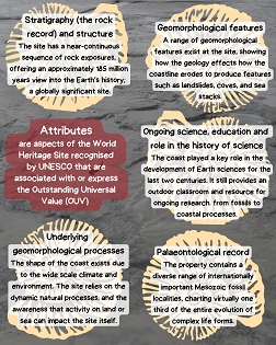 Protected Site Strategy Project Attributes